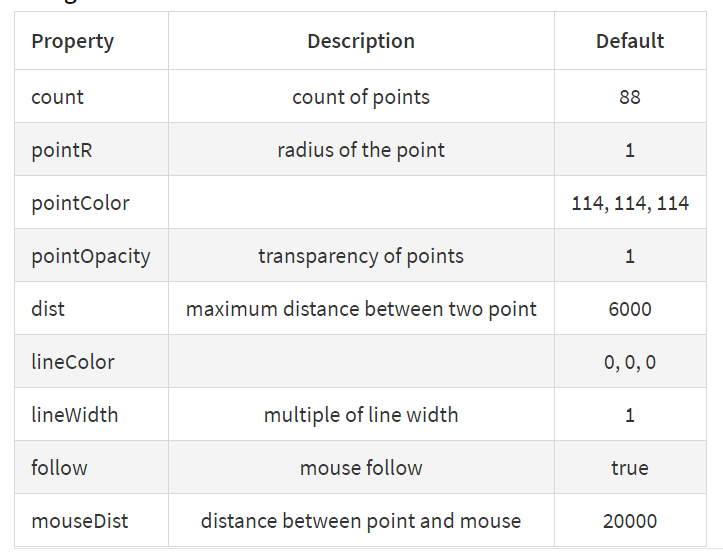 config